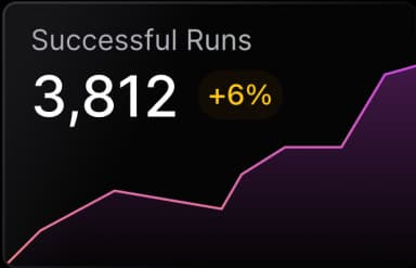 Enhanced Observability