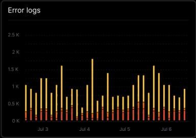 AI-Enhanced Suggestions